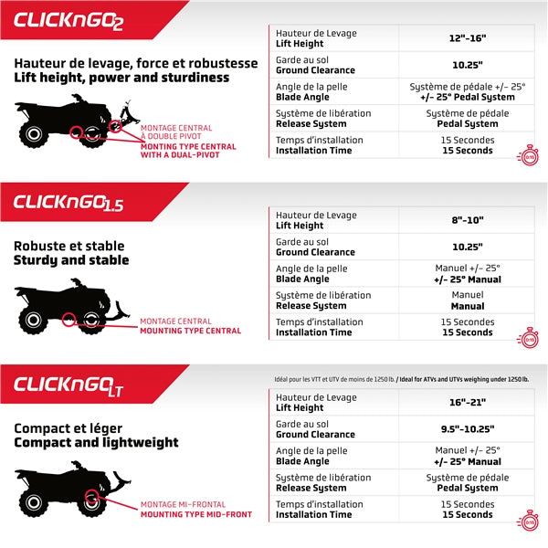 CNG 1.5 & 2 Snow Plow – Robin's Marine and Snowmobile Service